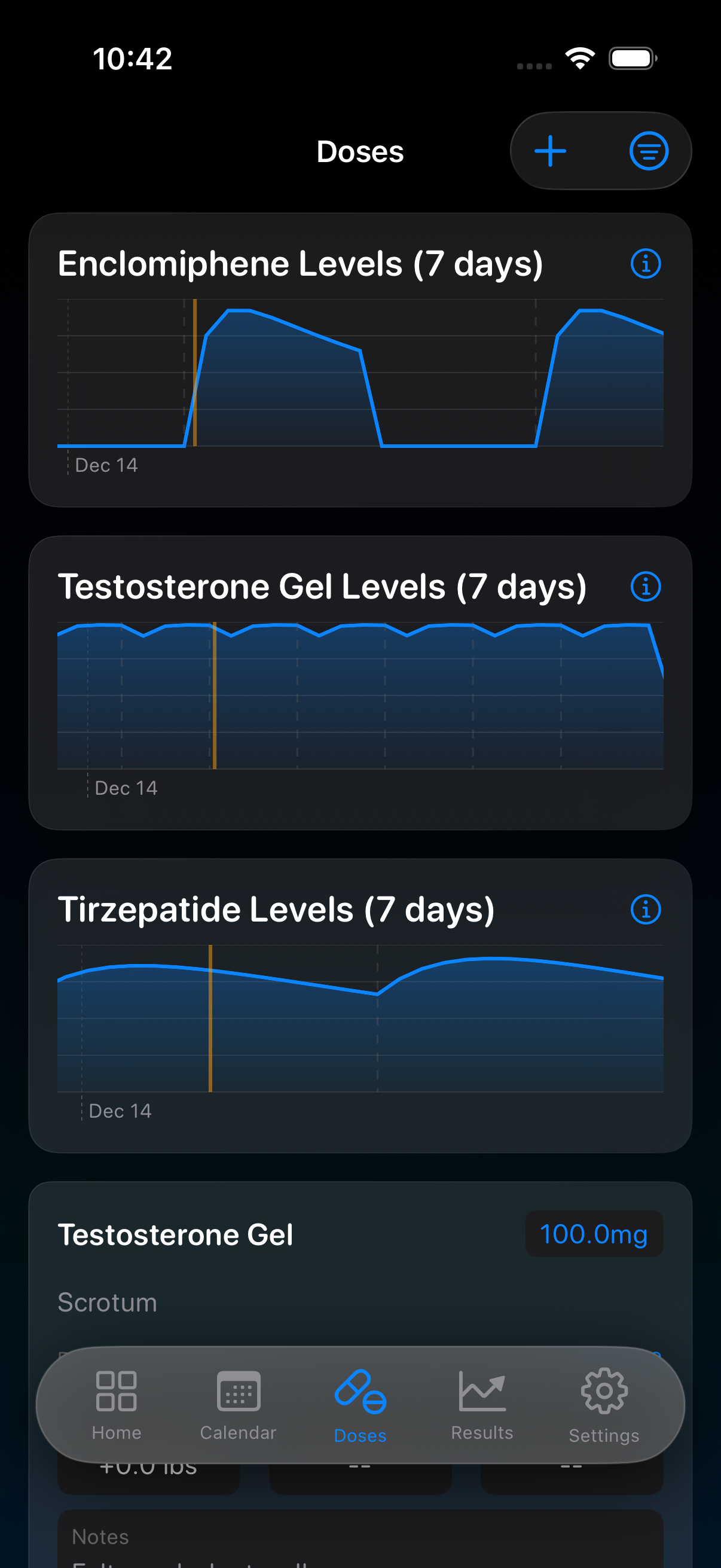 Medication Levels
