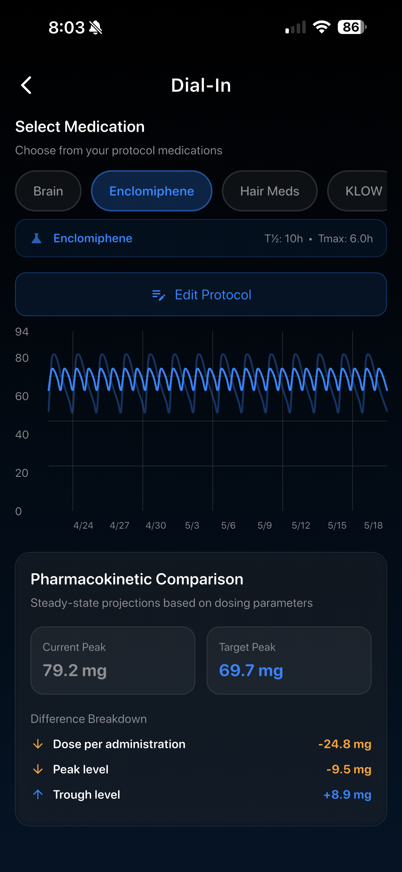Dose Track Dial-In — pharmacokinetic simulator
